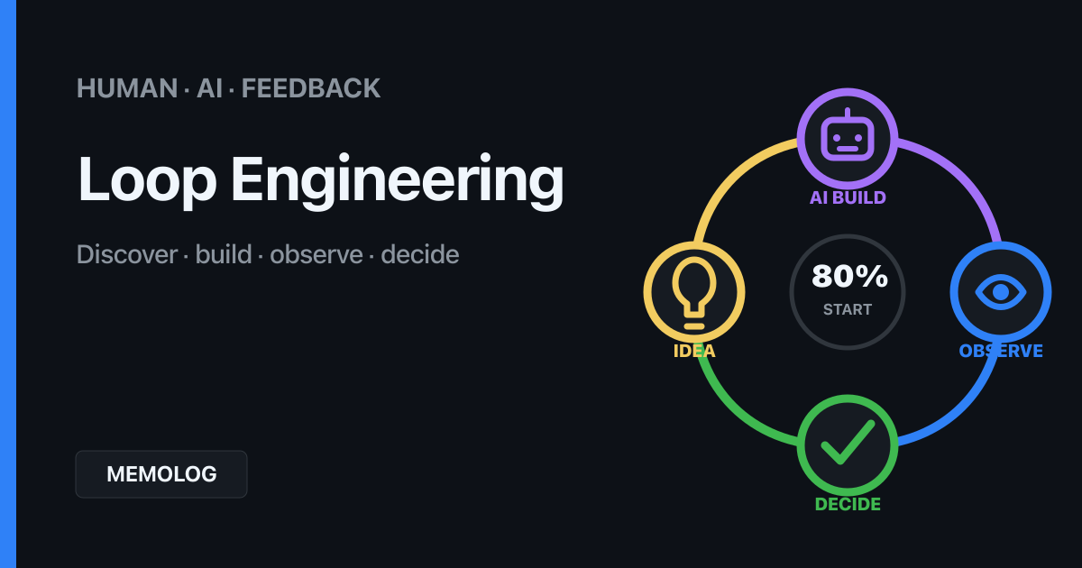 Human-in-the-loop と Loop Engineering を組み合わせる Memolog の AI 開発