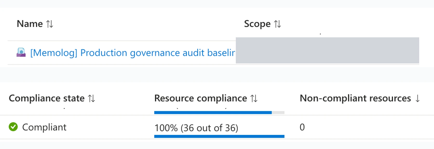 Azure Policy の Compliance 画面で、Memolog の Production governance audit baseline が compliant と表示されている